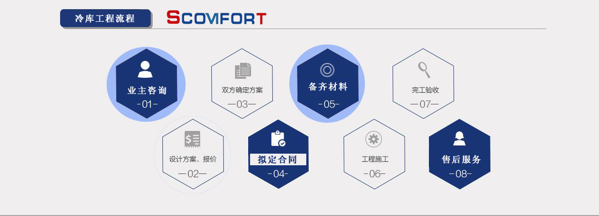 專業(yè)冷庫(kù)設(shè)計(jì) 上海蘇世冷氣工程 021-66105068 專業(yè)冷庫(kù)設(shè)計(jì) 上海蘇世冷氣工程 021-66105068